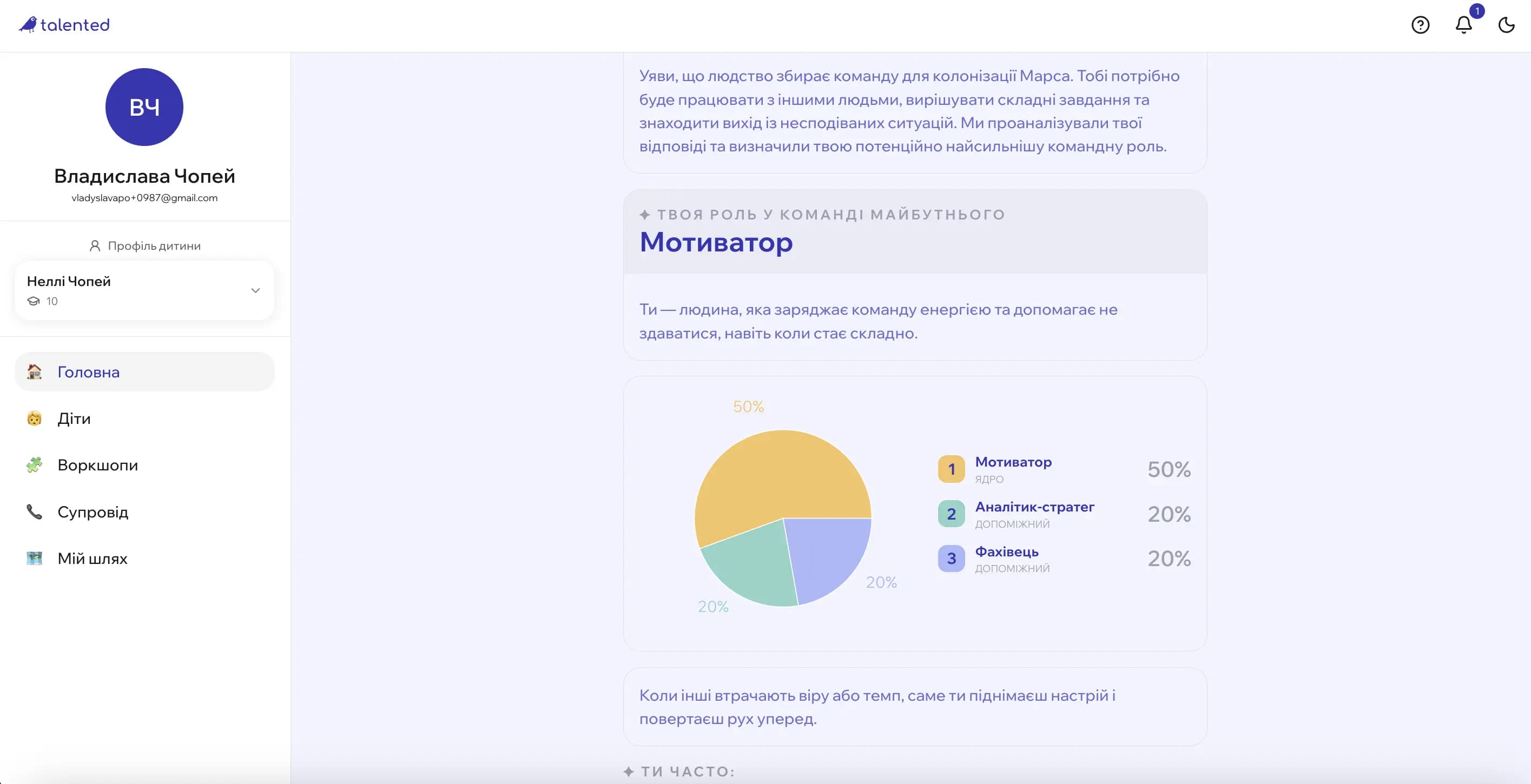 Кабінет із результатами тестування Talented
